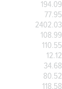 194 09 77 95 2402 03 108 99 110 55 12 12 34 68 80 52 118 58