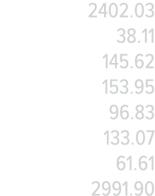 2402 03 38 11 145 62 153 95 96 83 133 07 61 61 2991 90