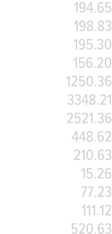 194 65 198 83 195 30 156 20 1250 36 3348 21 2521 36 448 62 210 63 15 26 77 23 111 12 520 63